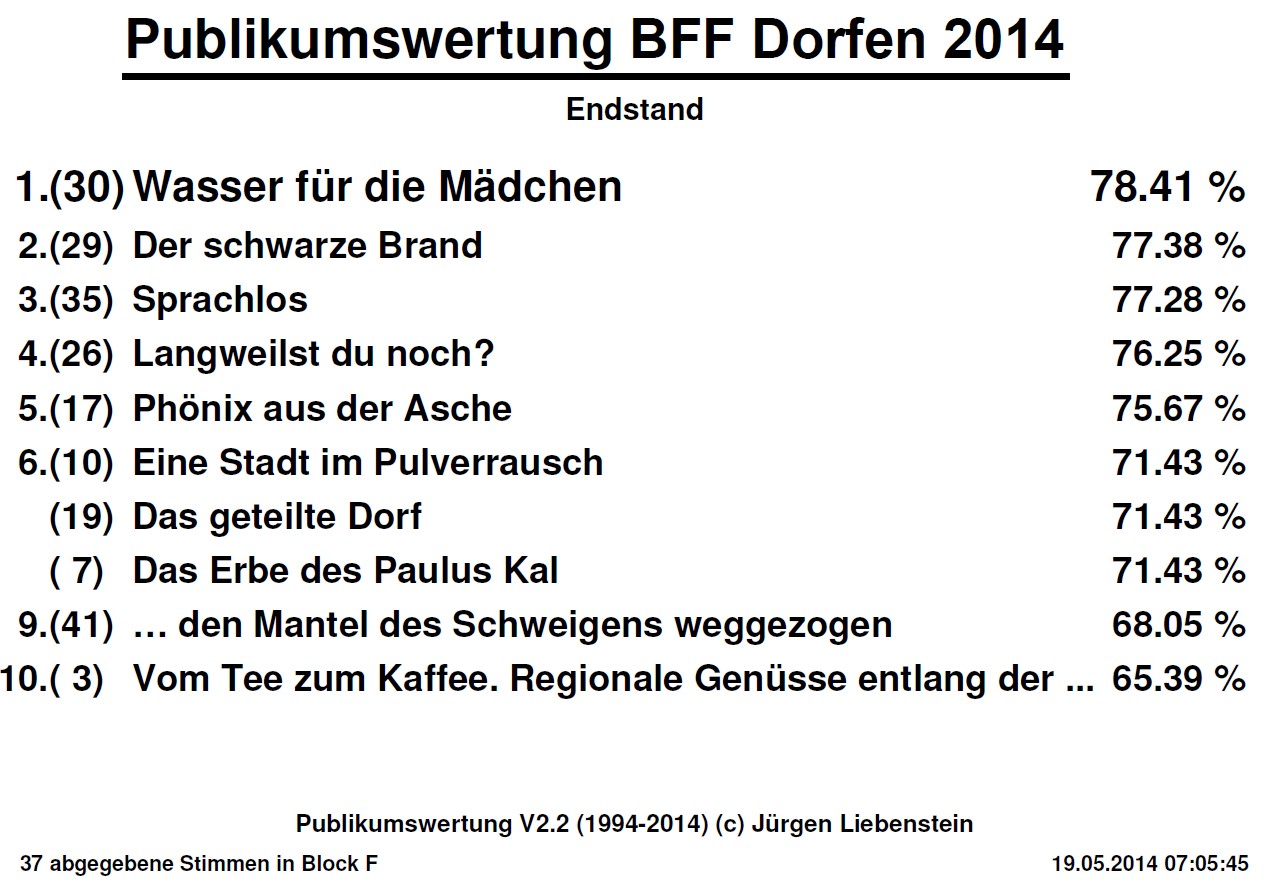 2014-BFF-Publikumswertung-2