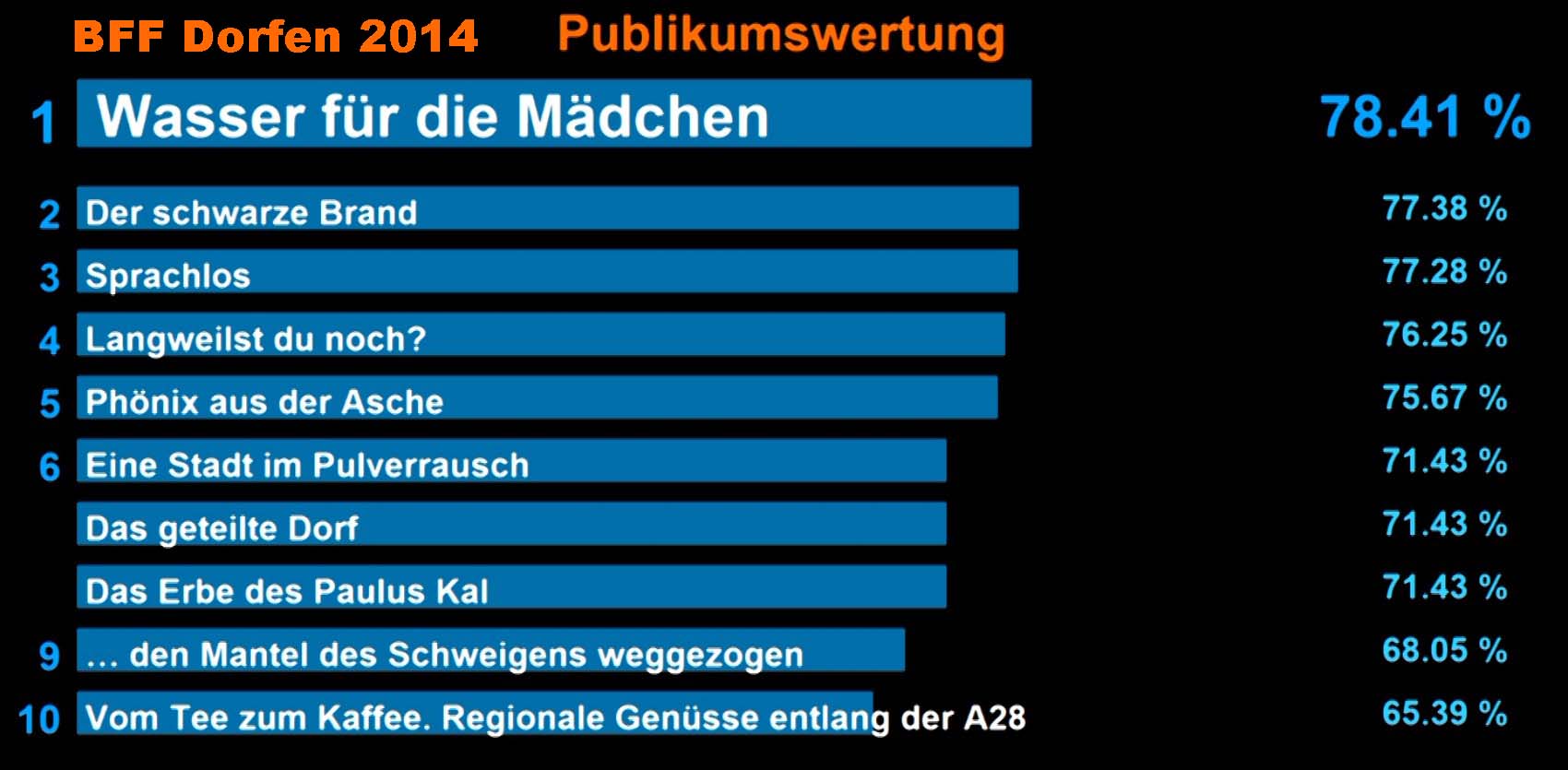 2014-BFF-Publikumswertung