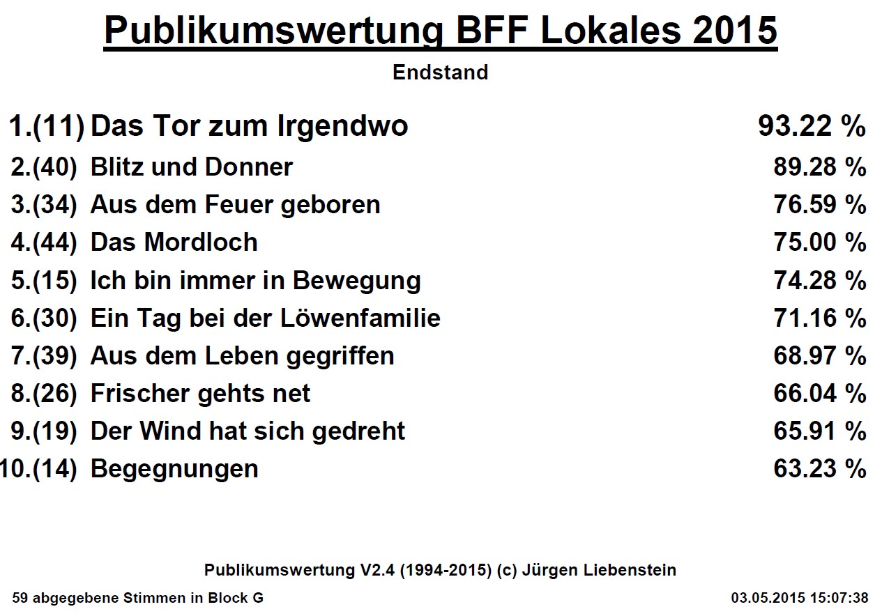 2015-BFF-Publikumswertung-2