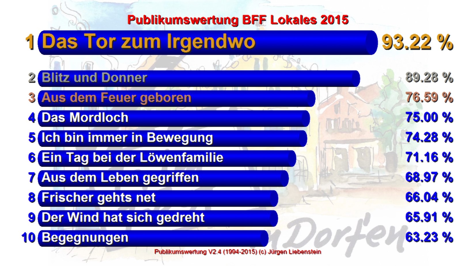 2015-BFF-Publikumswertung