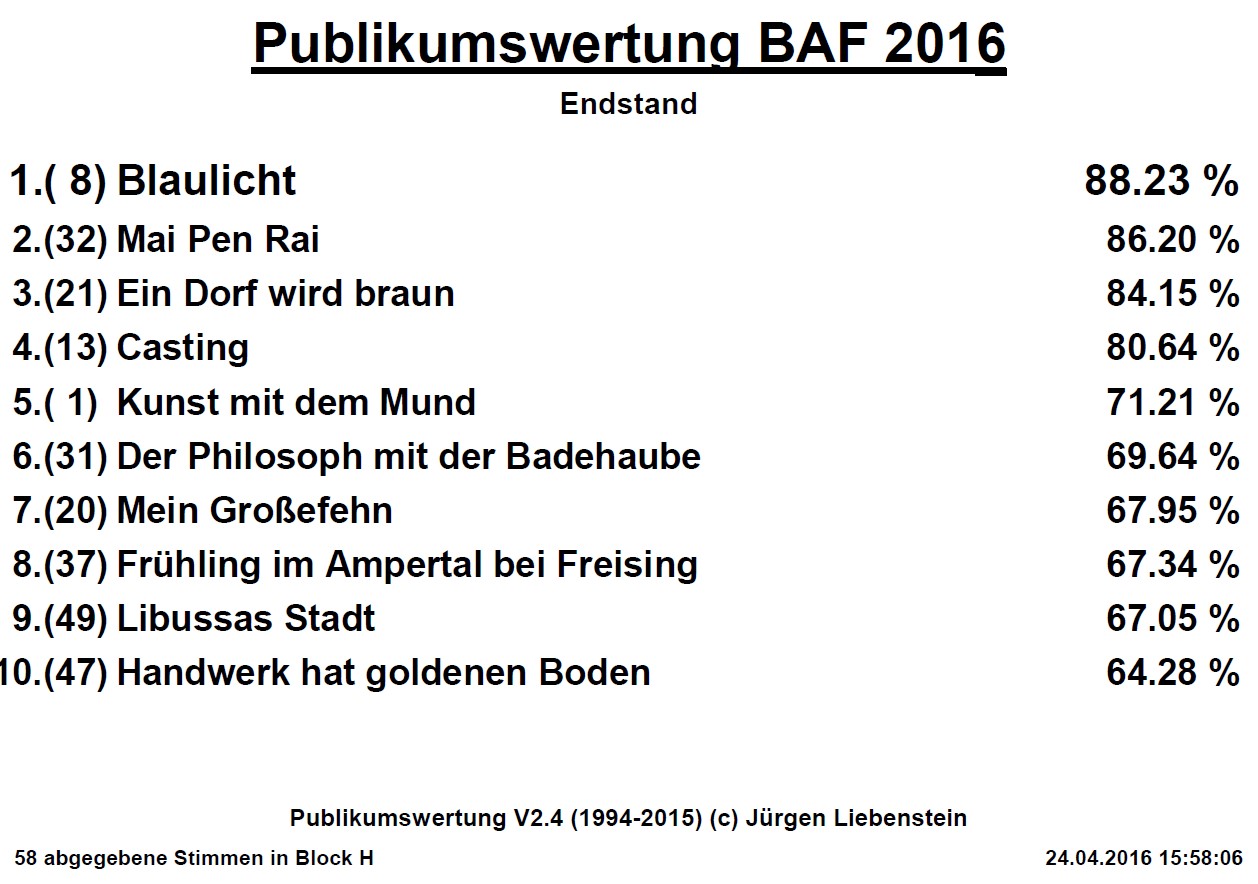 2016-BFF-Publikumswertung-2