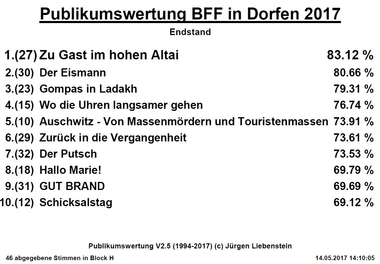 2017-BFF-Publikumswertung-2