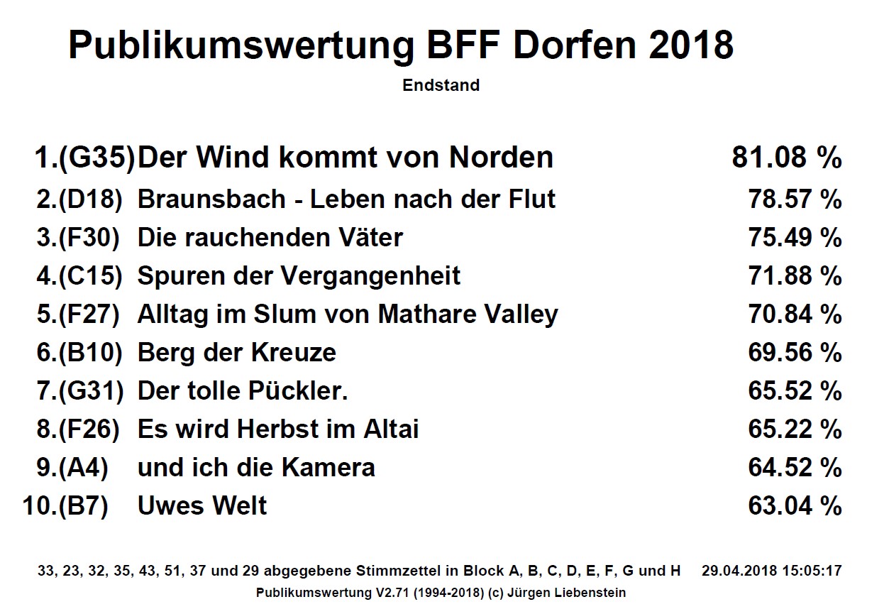 2018-BFF-Publikumswertung-2