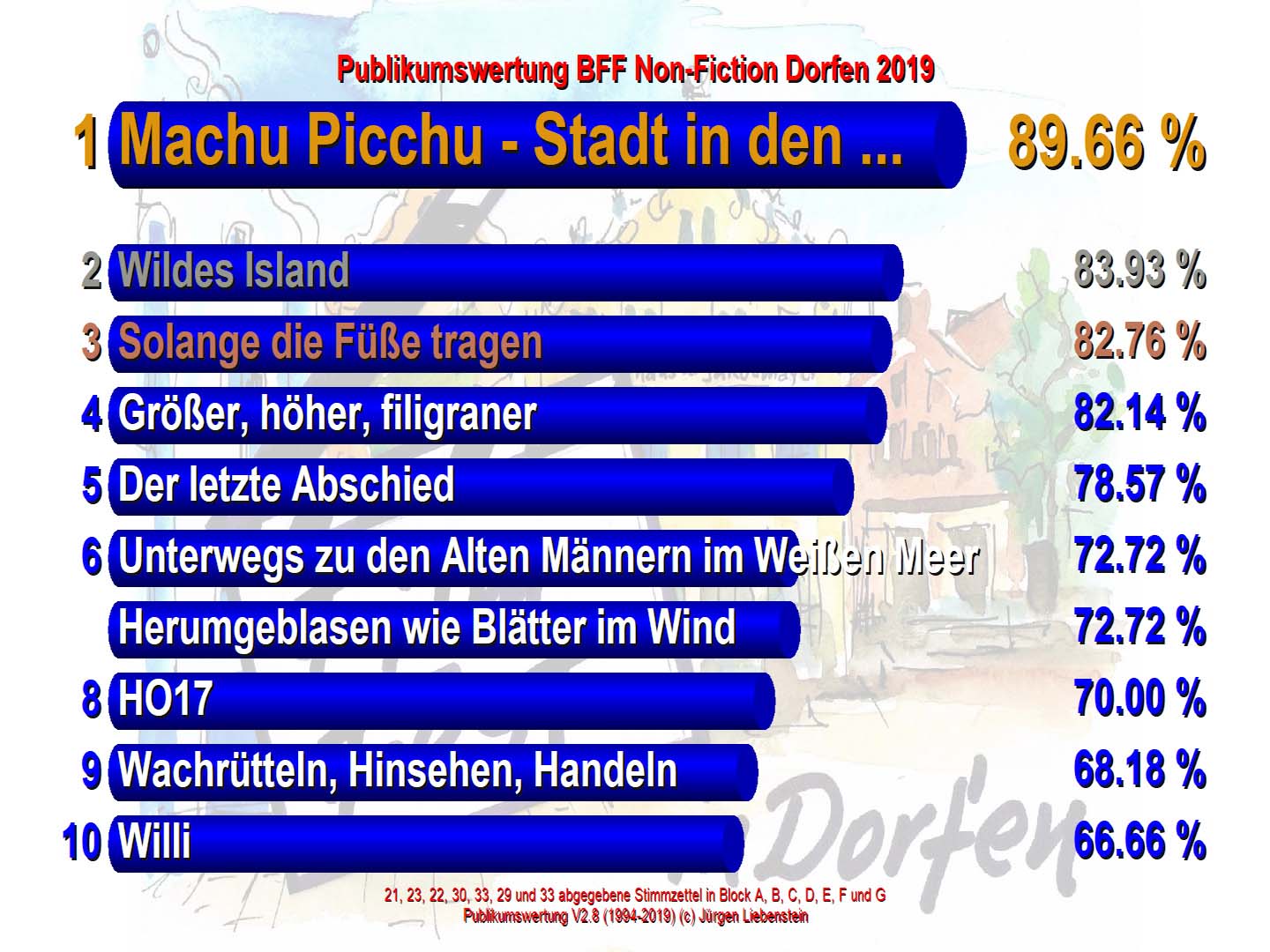 2019-BFF-Publikumswertung